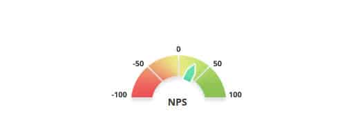 Net Promoter Score: RapidUsertests erfassen jetzt auch die Kundenzufriedenheit
