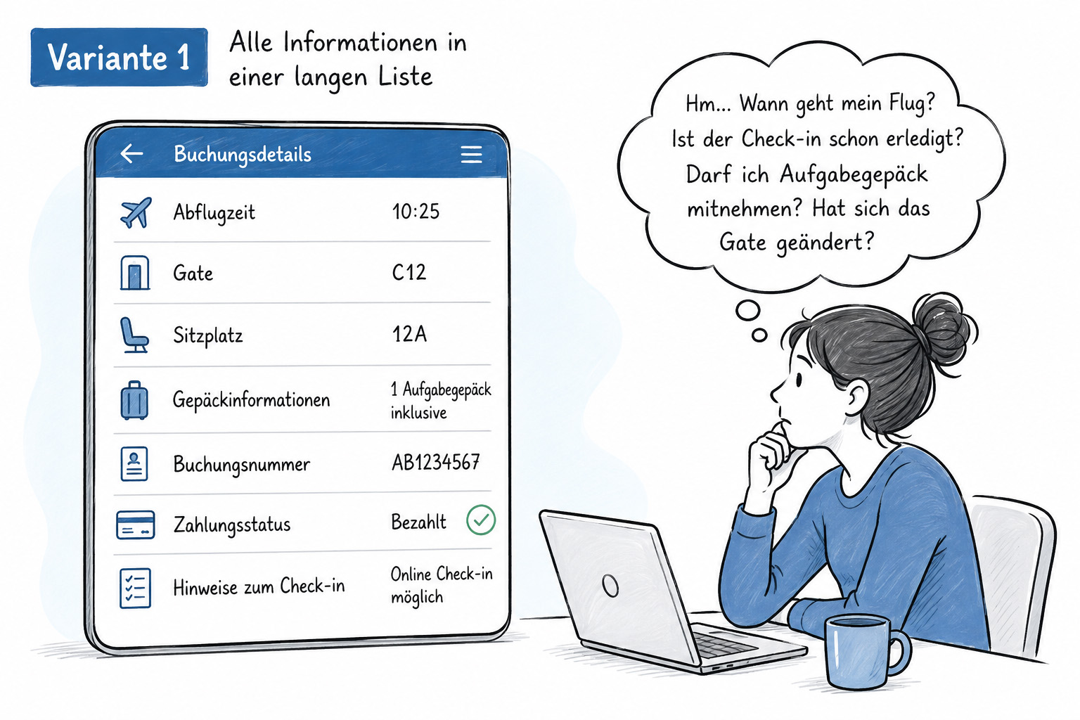 Cartoon zu Layout-Variante 1 – Im Wireframe einer Buchungsdetails-Seite sind alle Informationen als Liste dargestellt. Rechts daneben ist eine Frau am Laptop dargestellt, die nachdenklich guckt. In einer Denkblase steht "Hm... Wann geht mein Flug? Ist der Check-In schon erledigt? Darf ich Aufgabegepäck mitnehmen? Hat sich das Gate geändert?"
