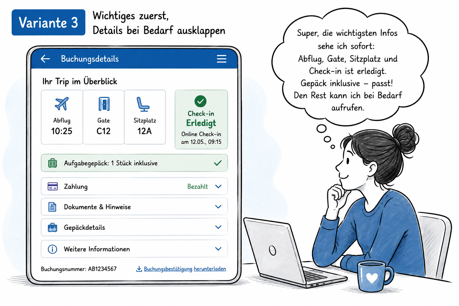 Cartoon zu Layout-Variante 3: Wireframe einer Buchungsdetails-Seite in dem die wichtigsten Informationen wie Abflugszeit, Gate, Sitzplatz ein grüner Haken beim Check-In ganz oben angezeigt werden. Danach folgen Detailinformationen, die ausgeklappt werden können. Auch hier wird jeweils die wichtigste Info schon im unausgeklappten Zustand angezeigt, z.B. dass 1 Aufgabegepäckstück inklusive ist. Rechts daneben sitzt eine Frau am Laptop und lächelt. In einer Denkblase steht: "Super, die wichtigsten Infos sehe ich sofort. Gepäck inklusive – passt! Den Rest kann ich bei Bedarf aufrufen."