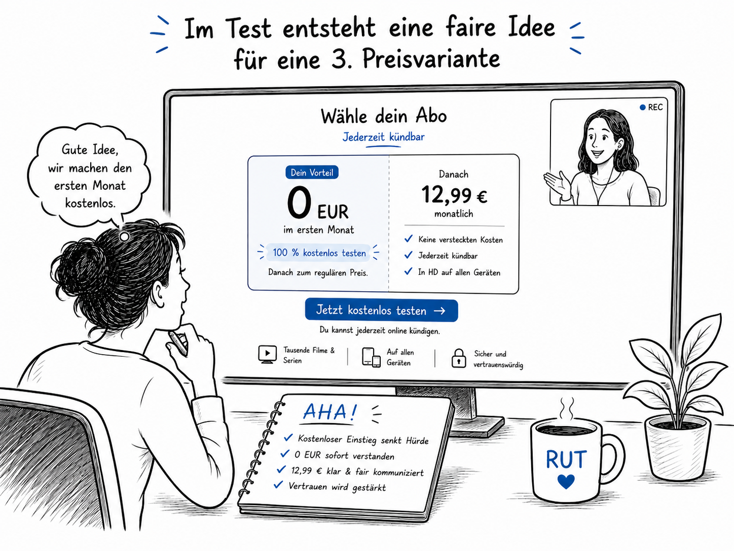 Cartoon: Eine Produktmanagerin sitzt vor einem Bildschirm auf dem sie einen UX-Test anschaut. Die Testperson beschreibt eine Variante, in der der erste Monat für 0€ markant als Vorteil gekennzeichnet ist und rechts daneben deutlich wird, dass die Kosten danach bei 12,00€ monatlich liegen werden.